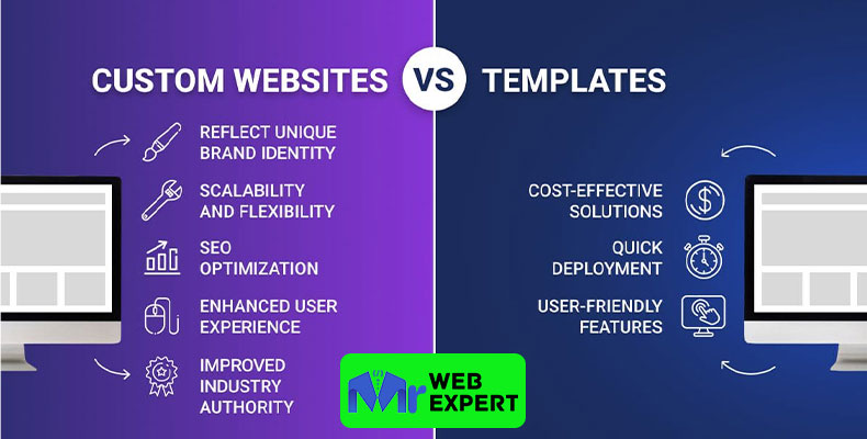 Custom vs Ready Template Websites